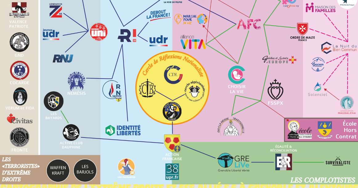 Cartographie des extrêmes droites, à Grenoble, l'extrême droite tente de s'implanter