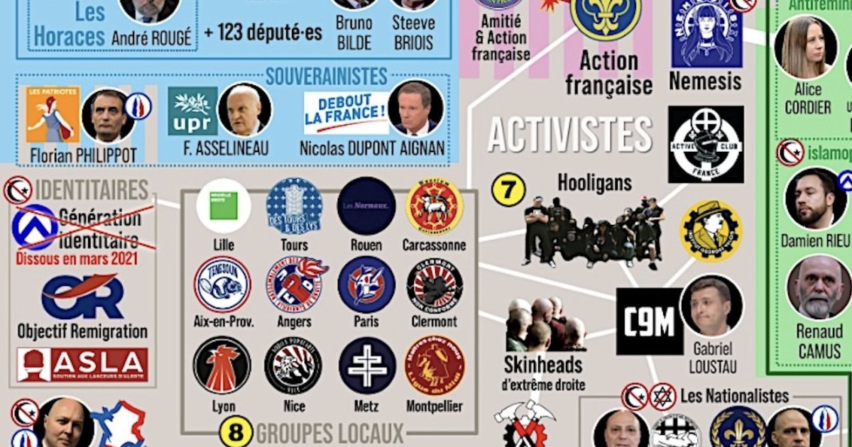 Schéma de l'extrême droite française - automne 2026 #16e édition